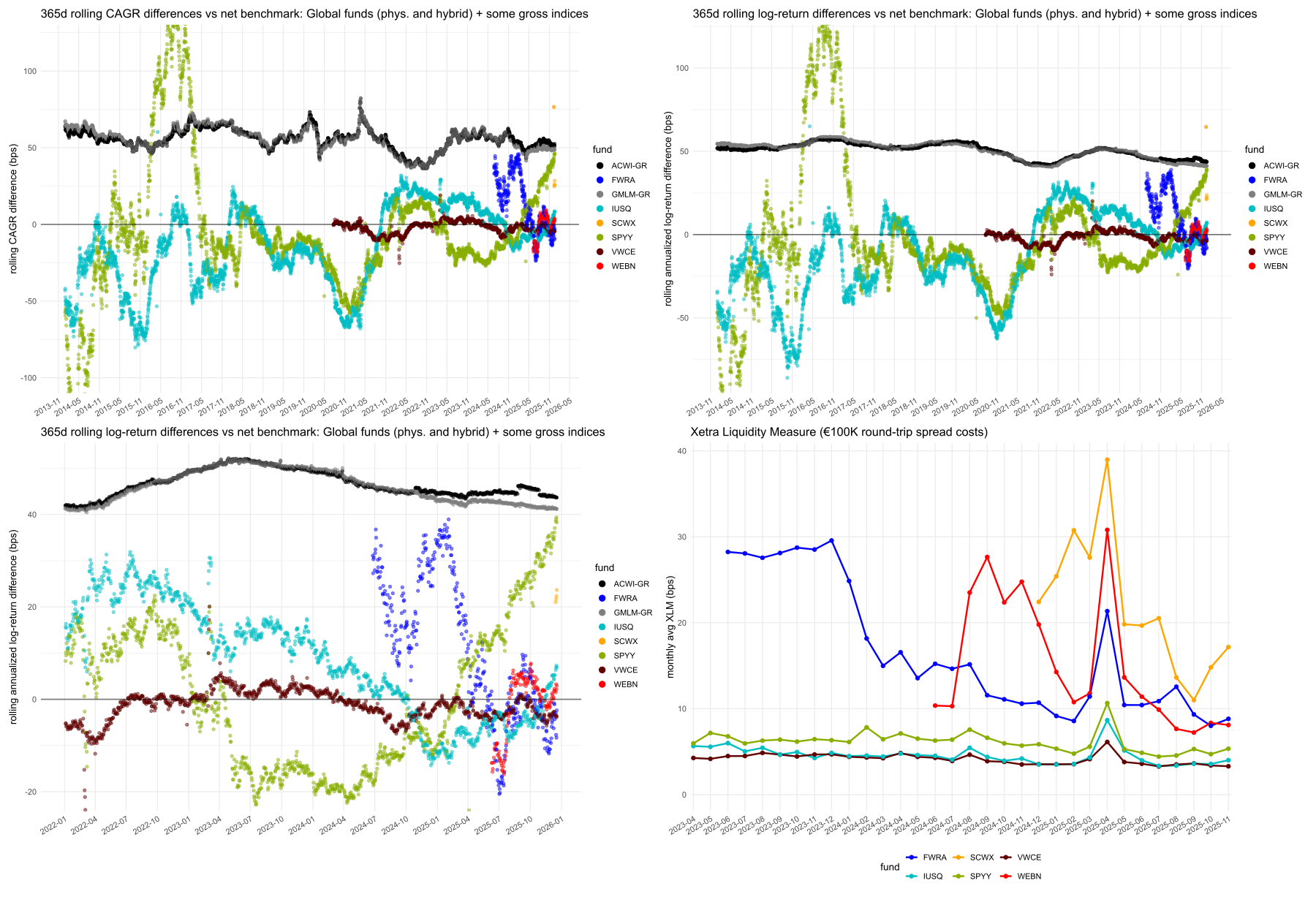 combined plots